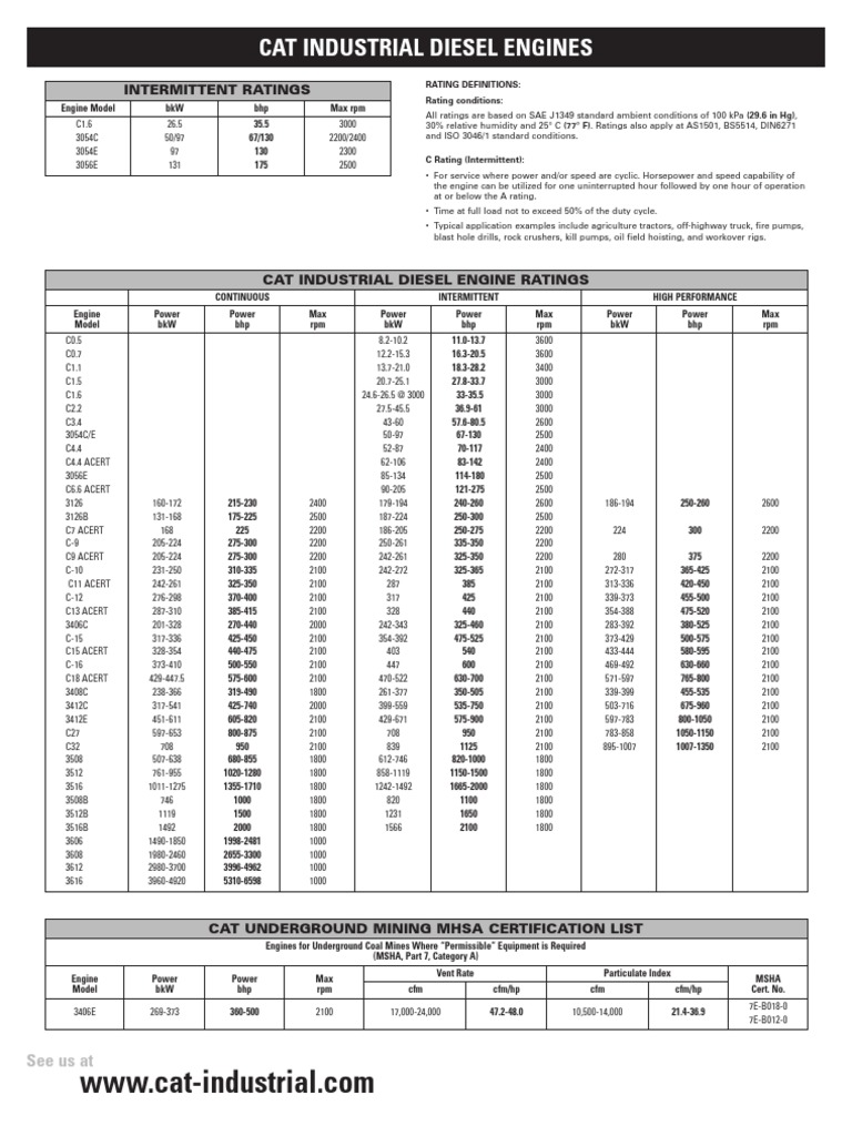 CAT Industrial Diesel Engine Ratings | PDF | Computers | Technology ...