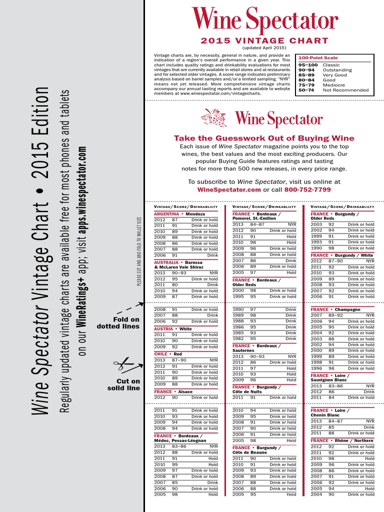 Wine Spectator Vintage Chart 2015 PDF Vintage Wine Grape Varieties