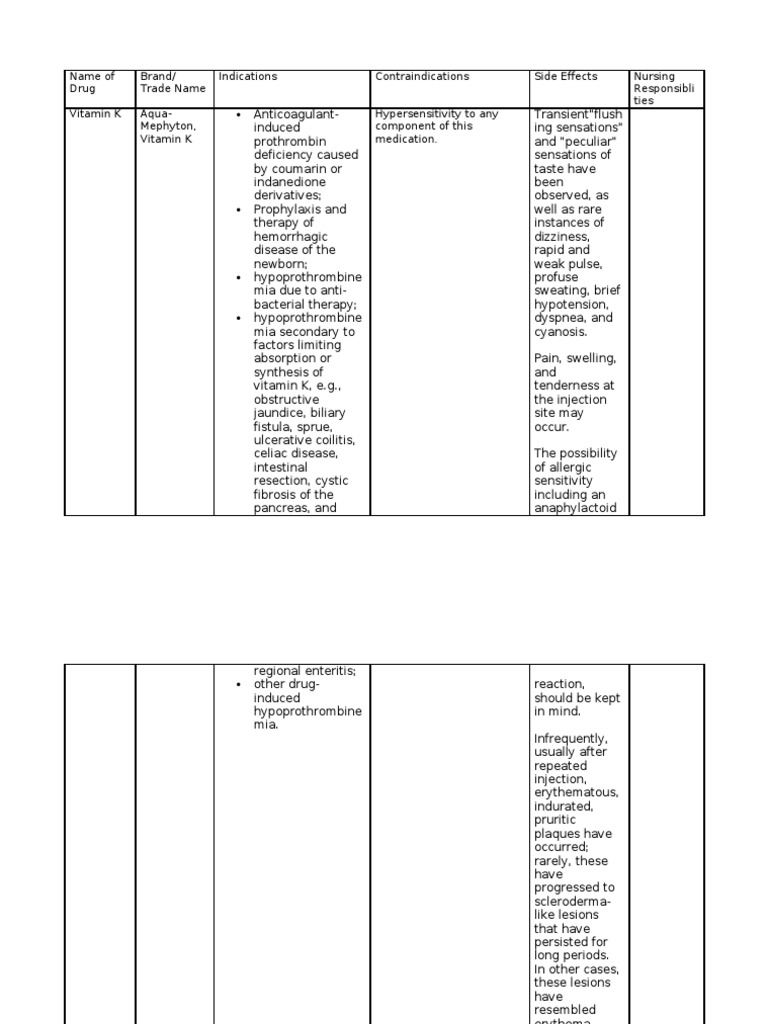 vitamin k drug study Sodium Bicarbonate Rtt