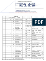 Consulta de Todos Los Grupos en Periodo Ordinario