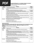 Format Surat Memohon Surat Kebenaran Bank