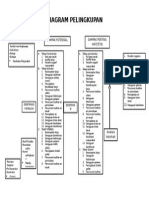 Struktur Organisasi 11