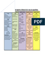 Cuadro Comparivo de Disgnostico Diferenciaal Esquizofrenia 