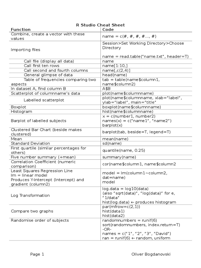 R Studio Cheat Sheet For Math1041 | PDF | Normal Distribution | P Value
