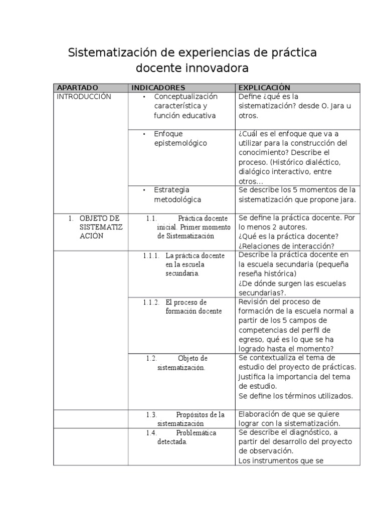 Esquema de Sistematización | Educación Secundaria | Maestros