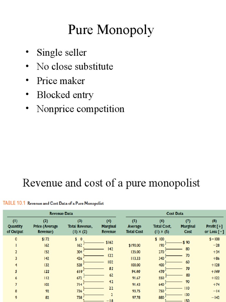 Pure Monopoly Single Seller No Close Substitute Price Maker