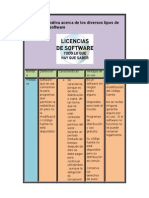 Tabla Comparativa Acerca de Los Diversos Tipos de Licencias de Software