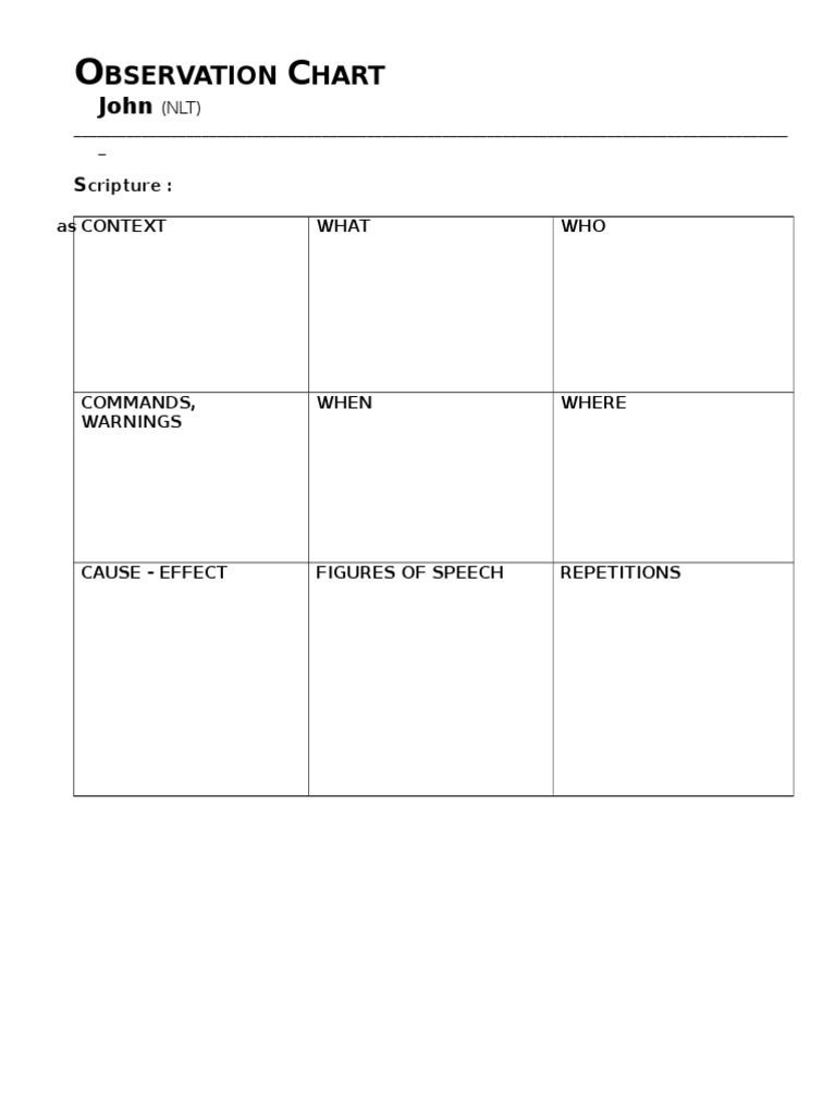 Observation Chart John | PDF | Finance & Money Management | Science ...