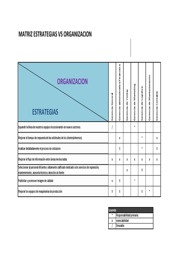 Matrices CRUD | PDF | Presupuesto | Marketing