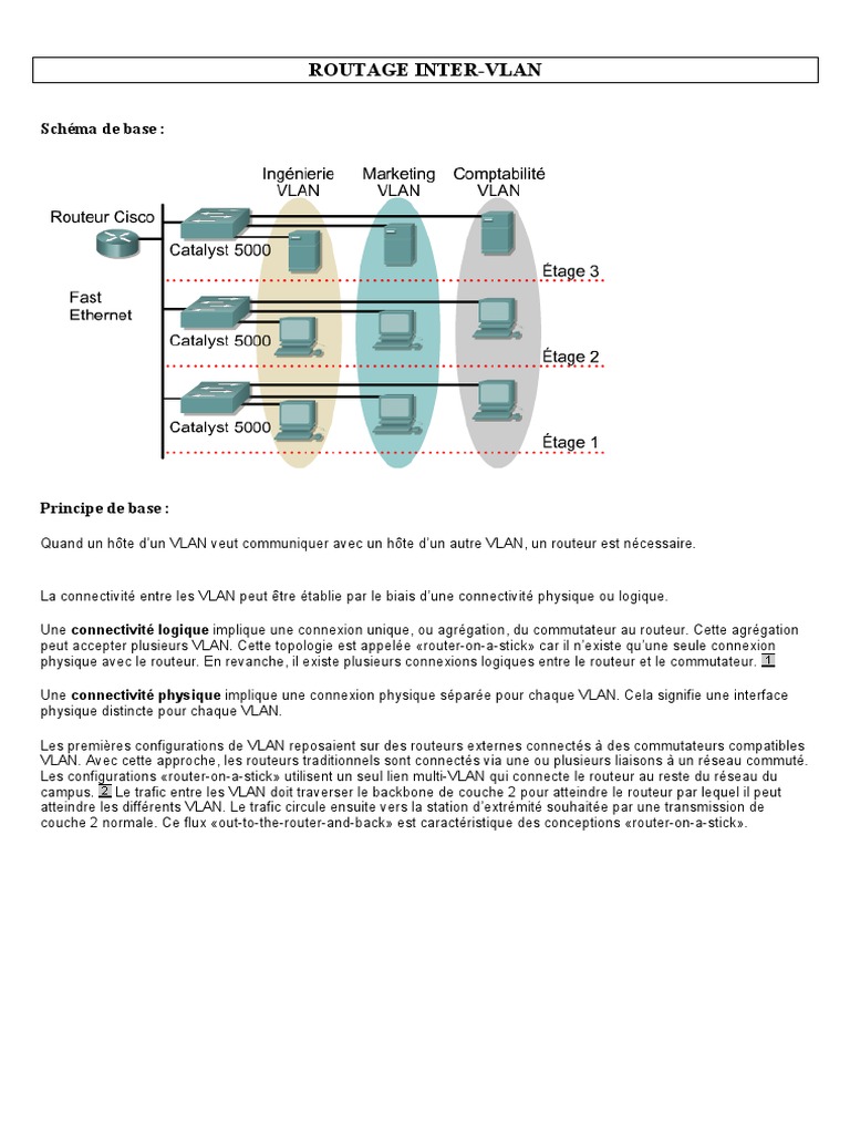 Routage Inter-VLAN et Configuration Cisco | PDF | Routeur | Commutateur ...