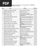 Download List of Top Notchers NLE 2015 by PhilNewsXYZ SN269446028 doc pdf