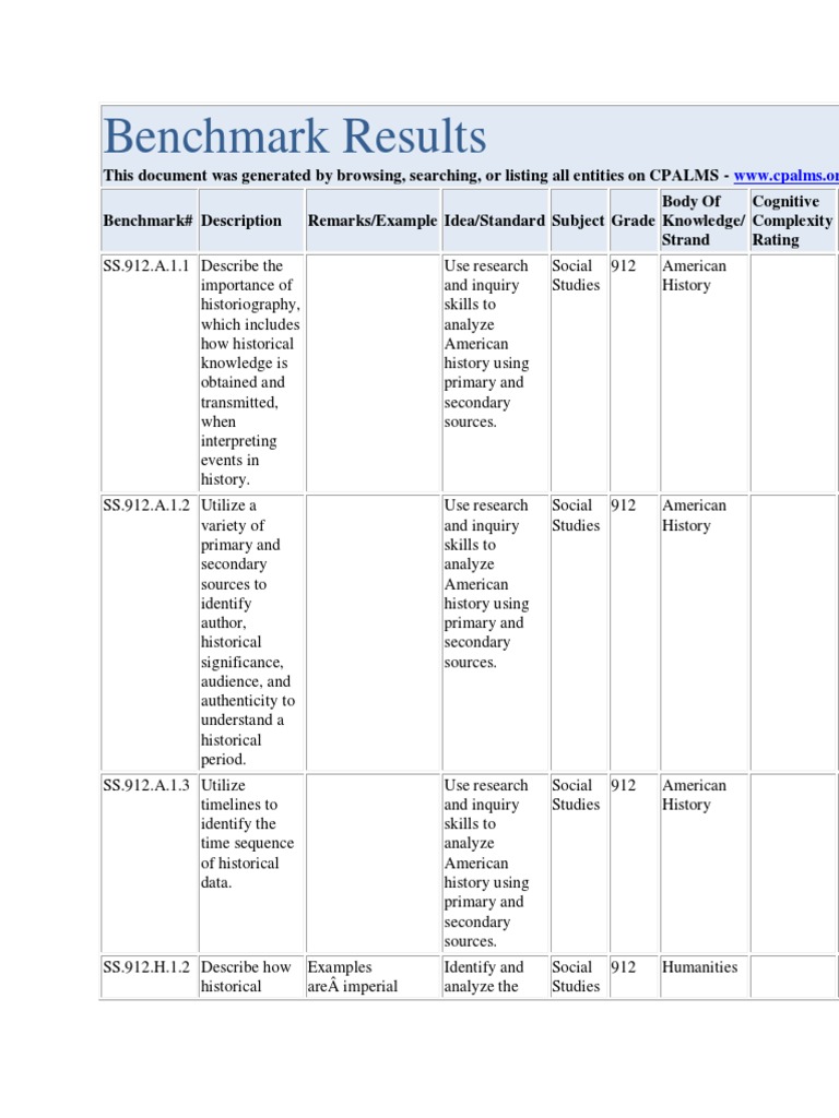 CPALMS Social Studies Benchmarks | PDF | Politics | Social Science