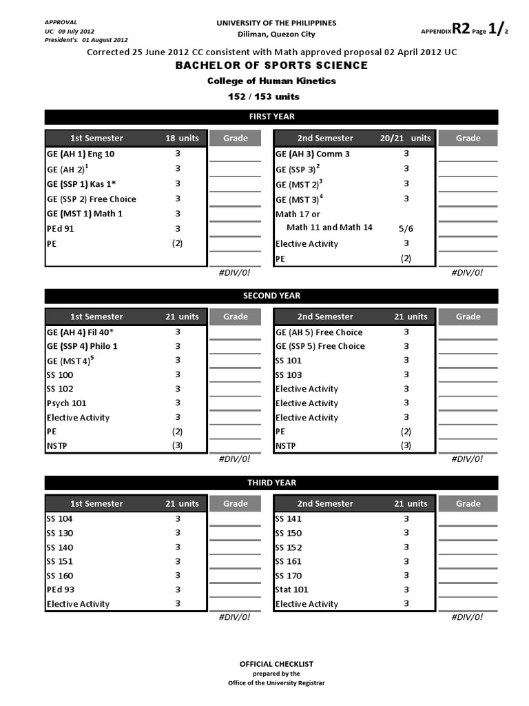 Bachelor of Sports Science Curriculum | PDF