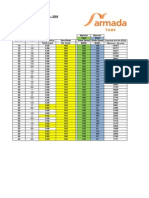 Armada Tubes - Adige Tc720 - 2004 Speed Feed Chart