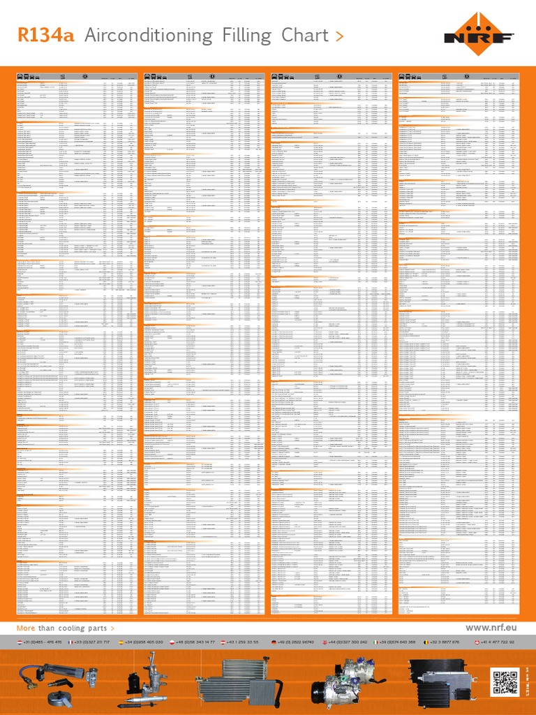 Vehicle Refrigerant Capacity Chart
