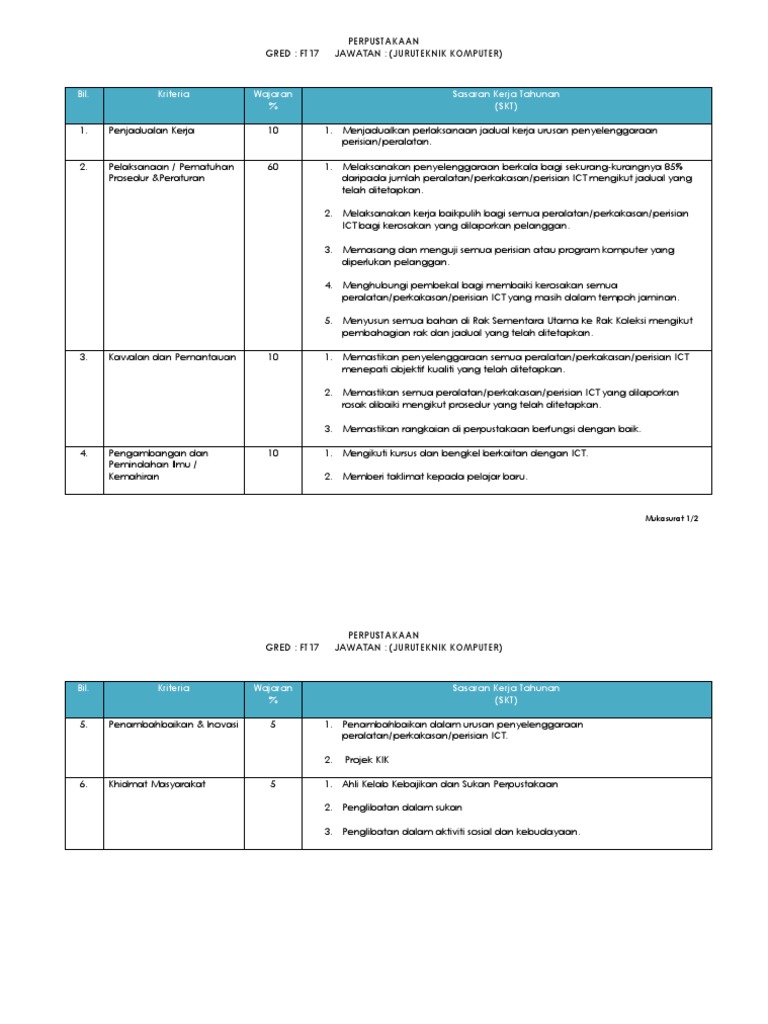 15l1 Ft17 Juruteknik Komputer Pdf