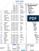 Gantt Chart