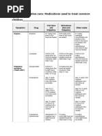 Pediatric Palliative Care: Medications Used To Treat Common Symptoms in Children