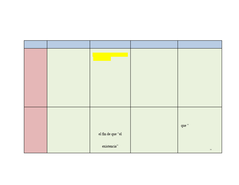 Cuadro Comparativo sobre los enfoques de Didáctica