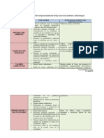 Eje Transversal Ambiente y Salud Integral