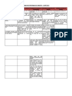 Penas Restritivas de Direito - Quadro Comparativo