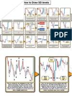 How To Draw SD Levels