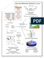 fss concept map 8