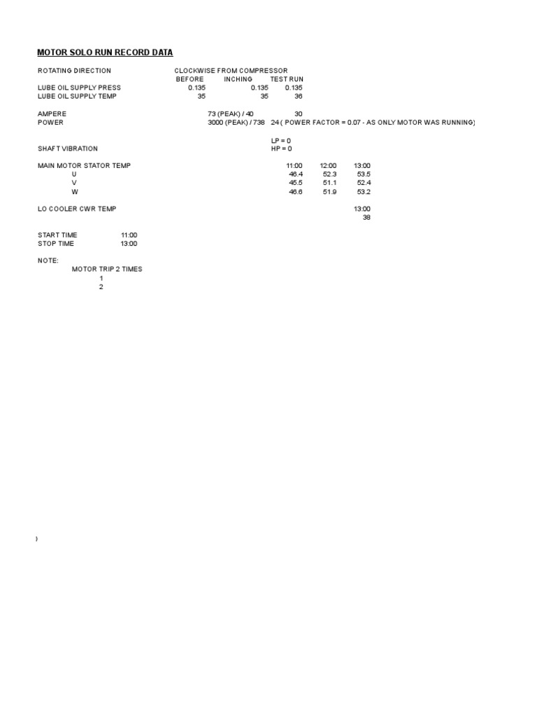 Motor Solo Run Record Analysis | PDF