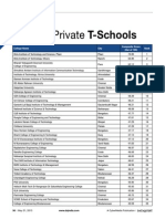 Dataquest T School Rankings 2015