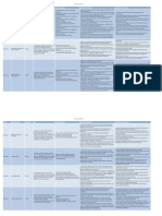 Tableau Synthétique Des Métiers Pôle SIL