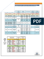 Material Parafuso