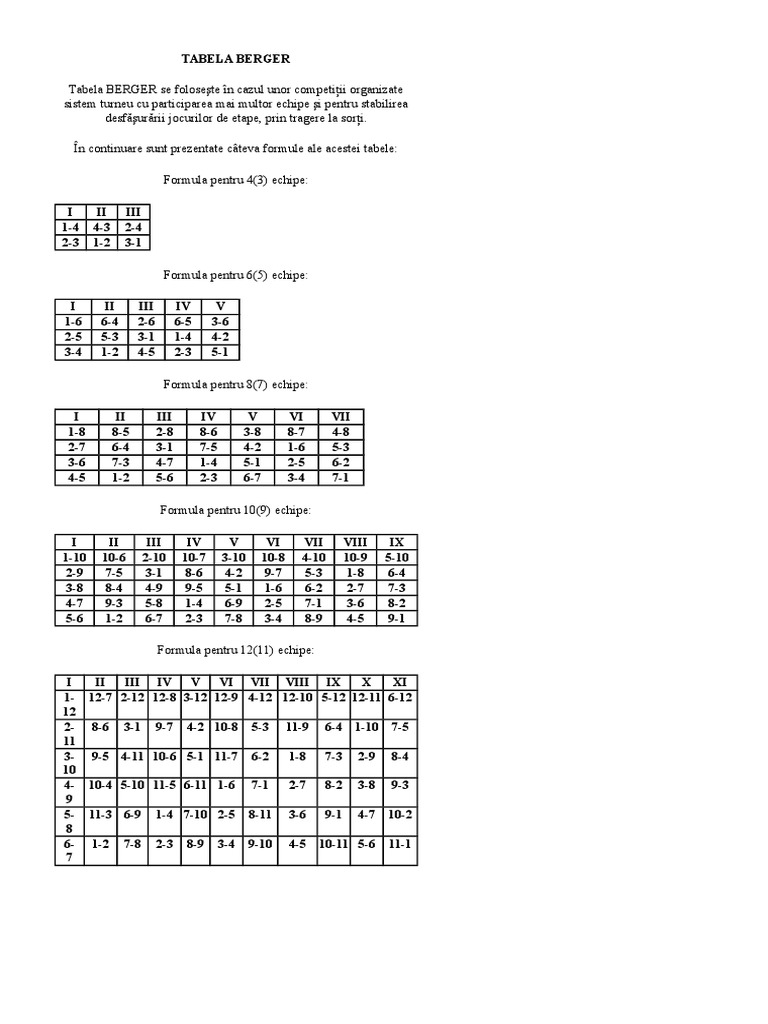 Tabela Berger PDF