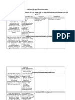 (Techno-Scientific Questions) Focal Question: "What Should Be The Strategy of The Philippines On The WPS in 20 Years?