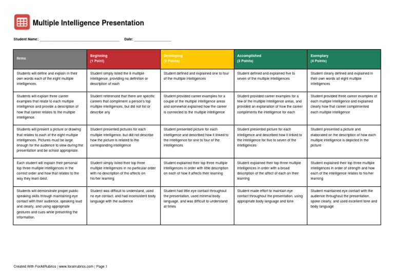 Multiple Intelligence Presentation Rubric | PDF | Intelligence | Body ...