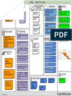 PMC - Project Model Canvas PDF