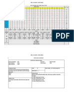 Analisis Butir Soal