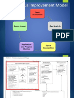 continuous improvement model