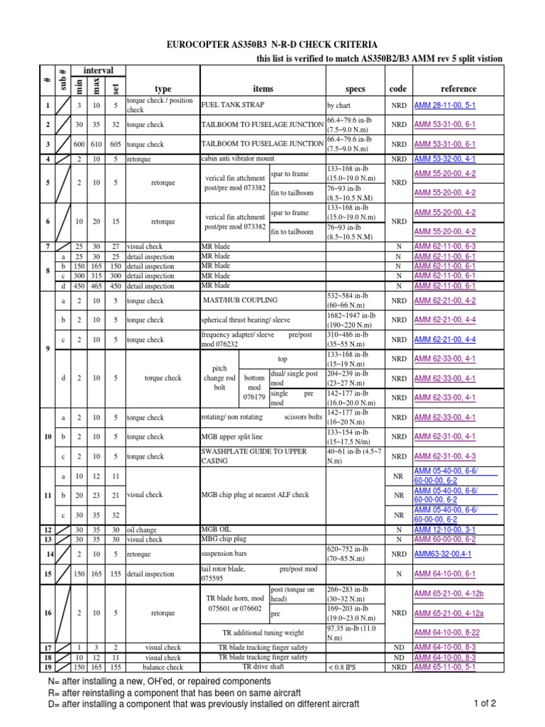 Eurocopter AS350B3 N-R-D Check Criteria | PDF | Aeronautics | Vehicles