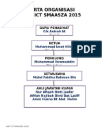 Carta Organisasi Ict 2015