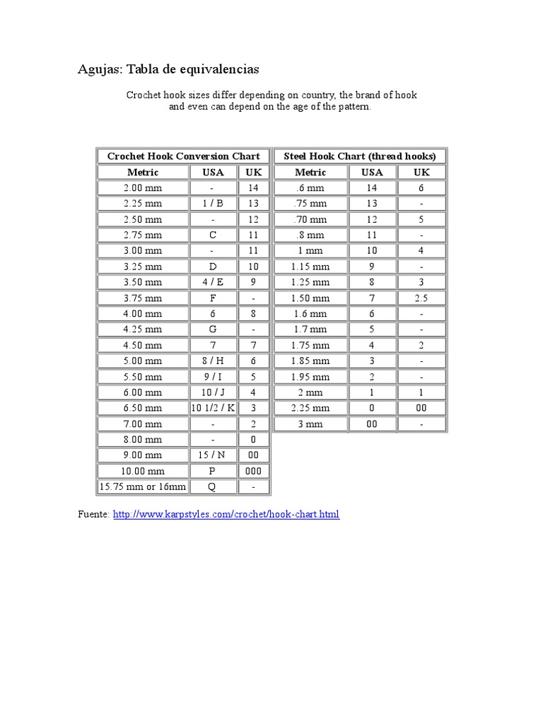 Crochet Hook Conversion Chart Letter To Metric Boye Crochet Hooks