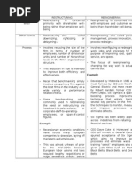 Download Compare and Contrast Restructring and Reengineering by Anisa Azman SN269529789 doc pdf