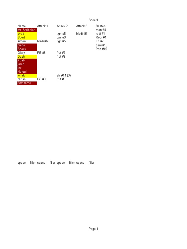 Fantasy Battle Scoreboard | PDF