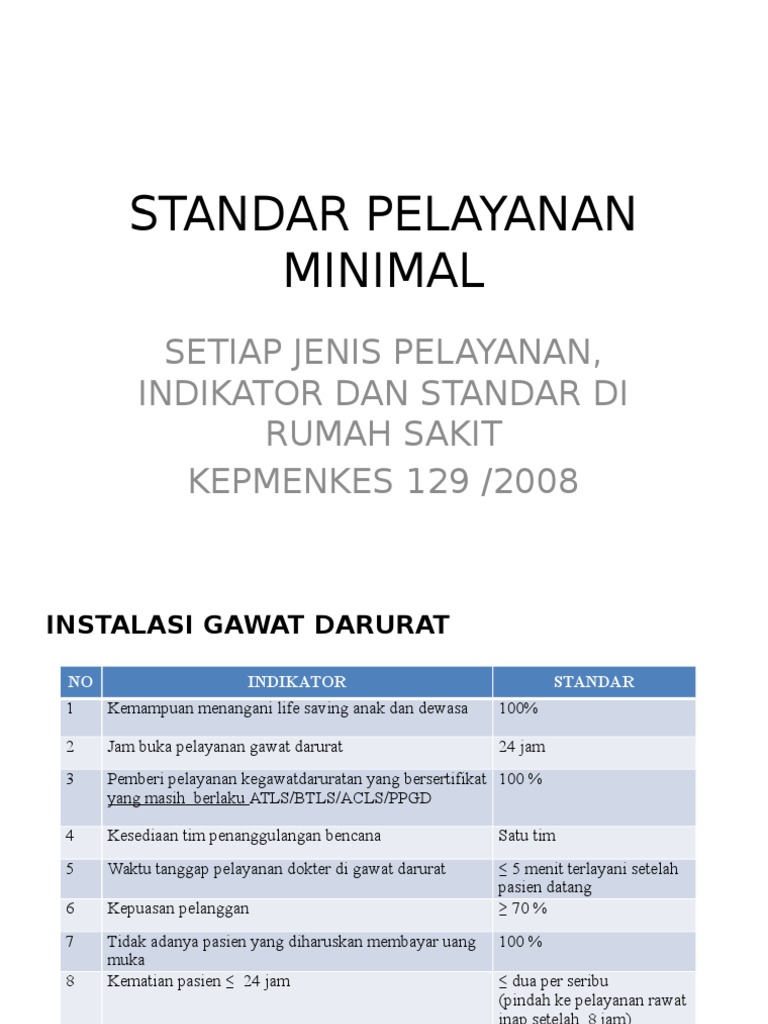 Standar Pelayanan Minimal  RS  Standar Pelayanan Minimal  RS