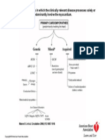 Primary Cardiomyopathies in Which The Clinically Relevant Disease Processes Solely or Predominantly Involve The Myocardium