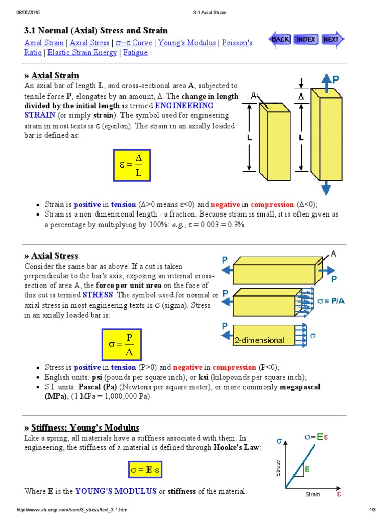 Basic of Axial Strain | PDF | Young's Modulus | Strength Of Materials