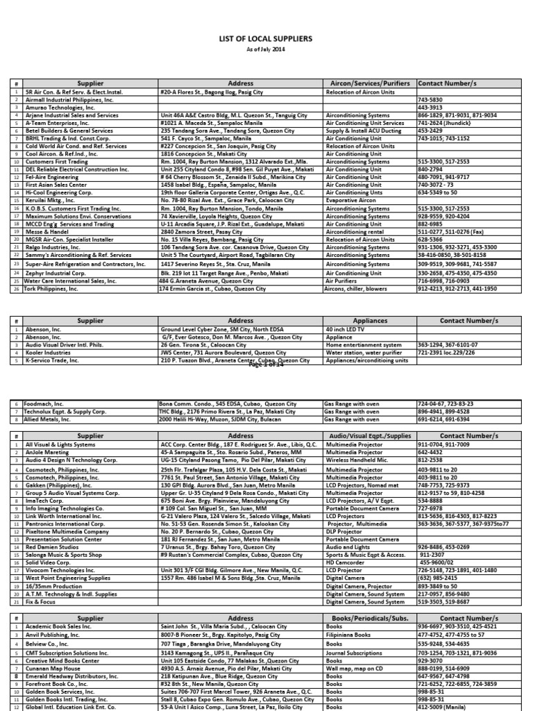 List Of Suppliers As Of 201407 1 618 Views - 