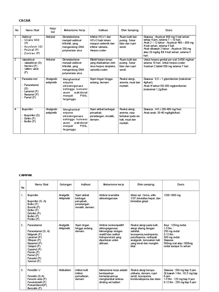 OBAT | PDF