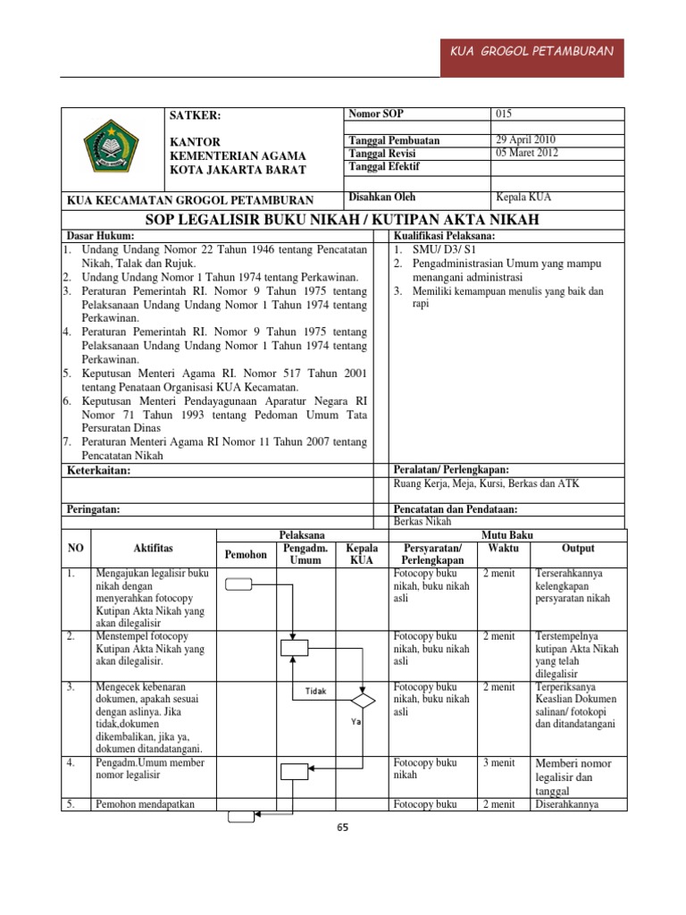 Sop Legalisir Buku Nikah Kua Grogol Petamburan4