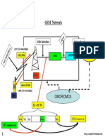 Motorola BTS Course Tarining (M_Cell 6 & Horizon & Horizon II)