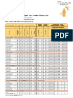 Pilkington Suncool Data Sheet